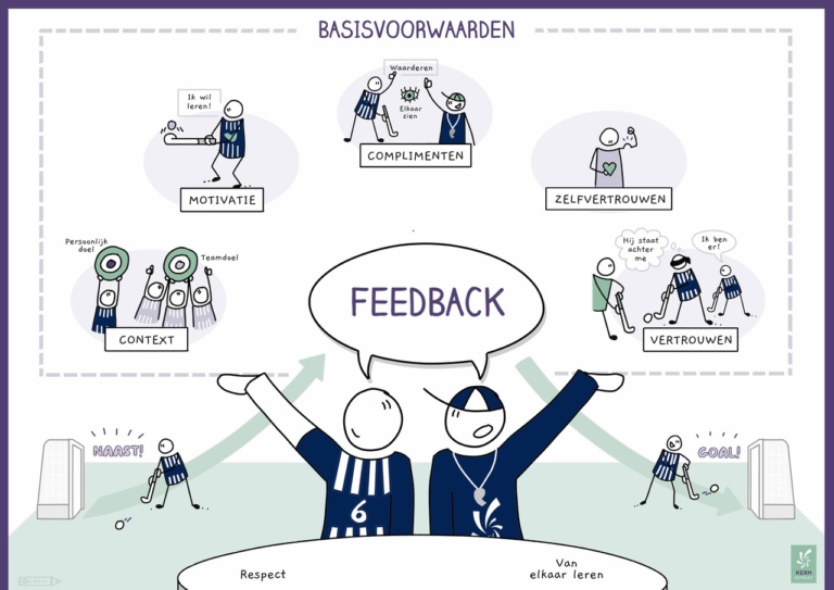 Feedback als krachtig middel voor het waarmaken van ambities
