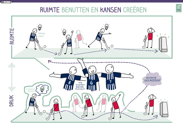 Ruimte benutten en kansen creëren