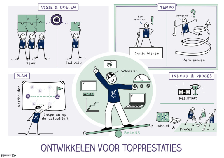 Ontwikkelen voor topprestaties